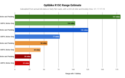 Optibike R15C Electric Bike Range Testing and Review