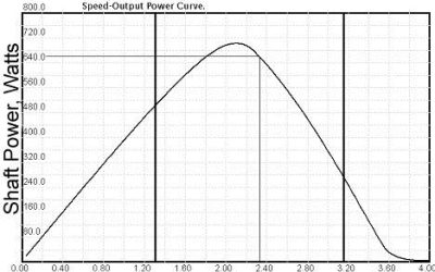 Optibike MBB Outperforms Hub Motors Three to One