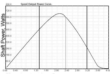 Optibike MBB Outperforms Hub Motors Three to One